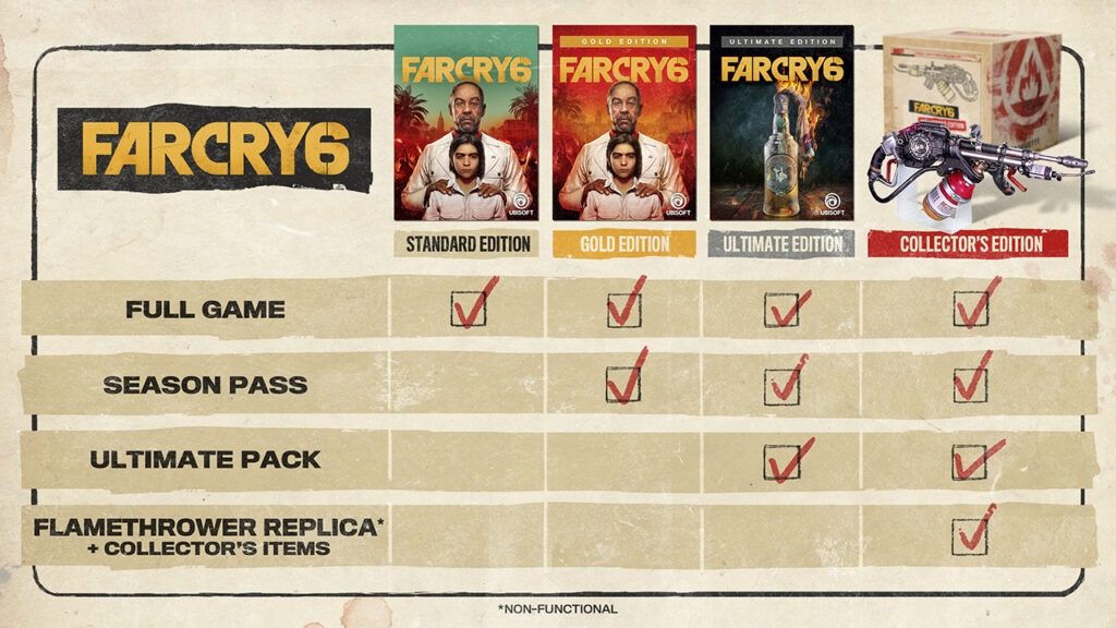 Far Cry 6 Editions Key Art