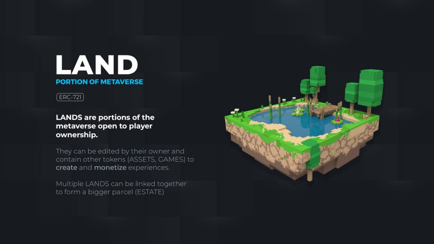 The Sandbox - Land Gameplay
