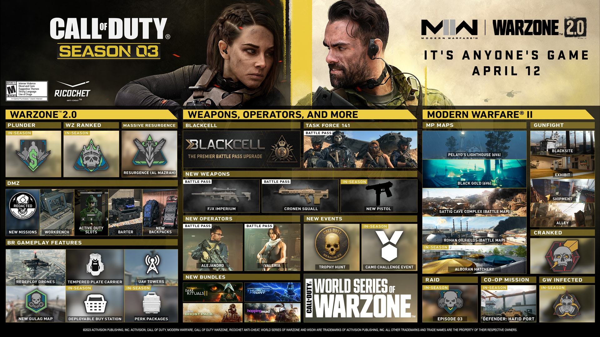 4 June 2023 – CoD Warzone 2 and MW II Item Store