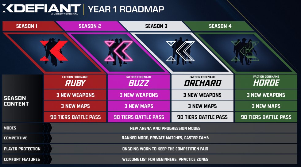 XDefiant Roadmap