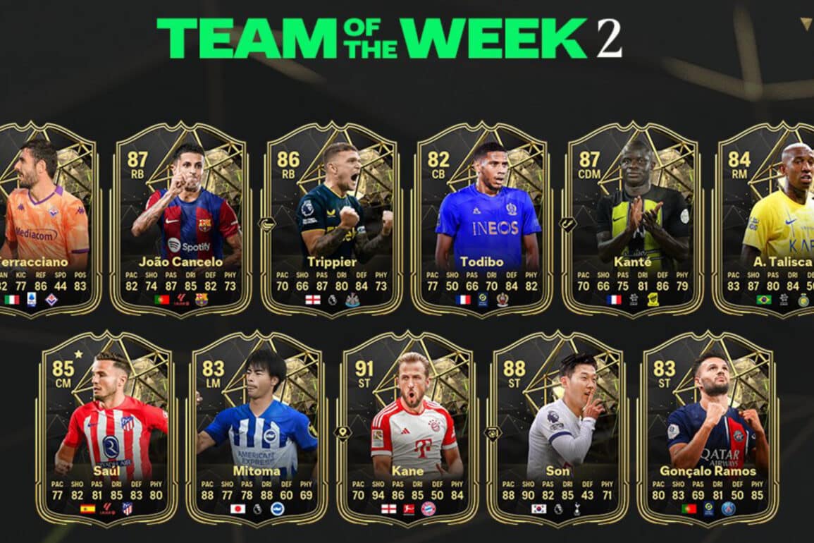 EA FC 24: TOTW 2 Full Squad, Featuring Kane, Son, and Kante