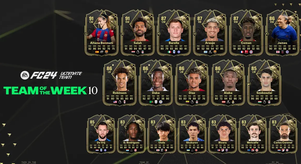 EA FC 24: TOTW 10 Full Squad, Including Bonmati, Salah, and Barella