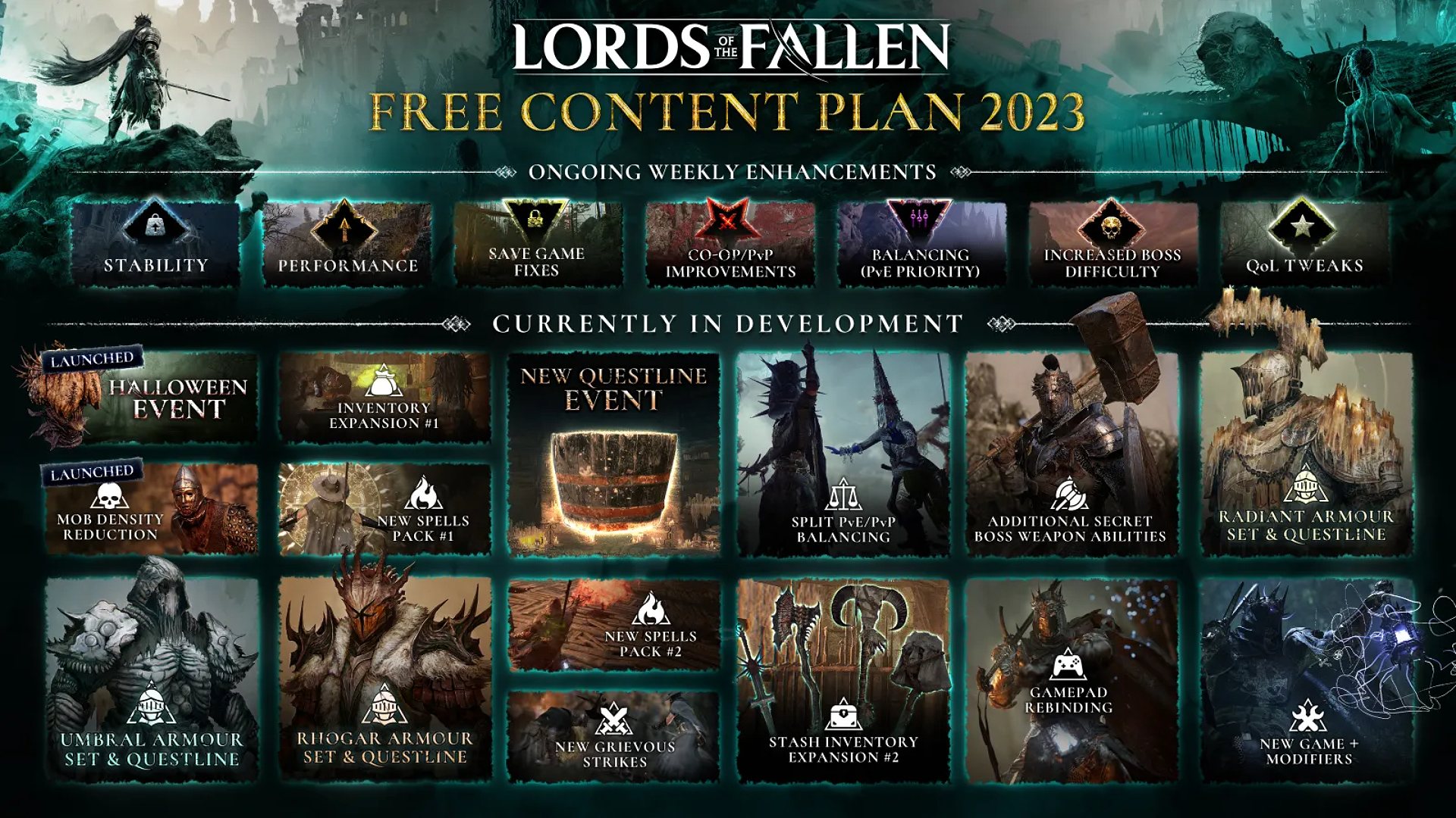 The 2023 Lords of the Fallen roadmap