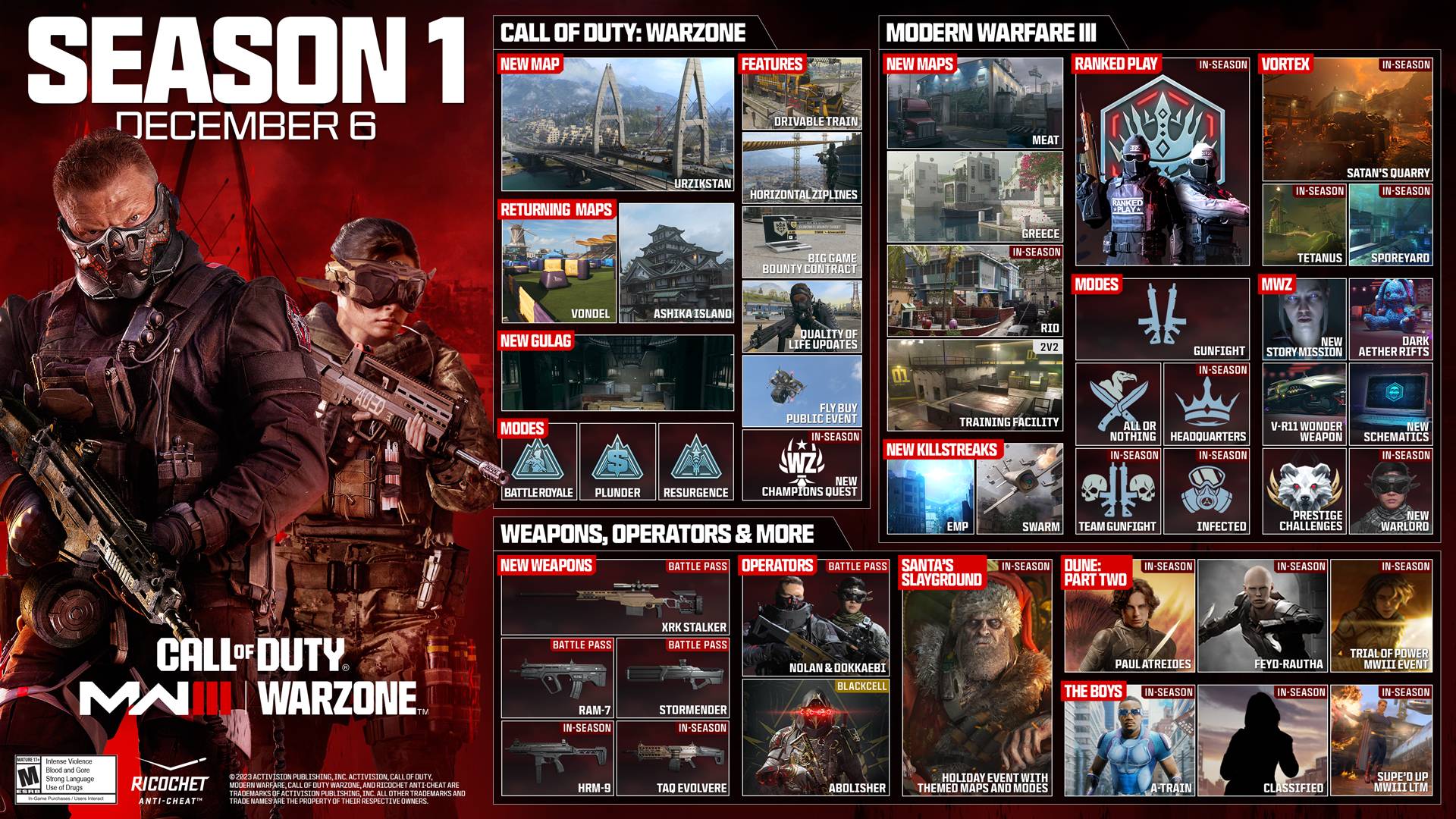 Call of Duty: MW3 and Warzone Season 1 Content Map
